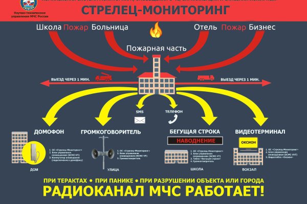 Даркнет кракен отзывы о платформе