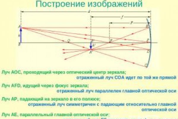 Наркосайт кракен