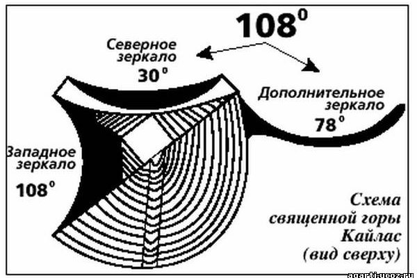 Кракен ссылка онион зеркало