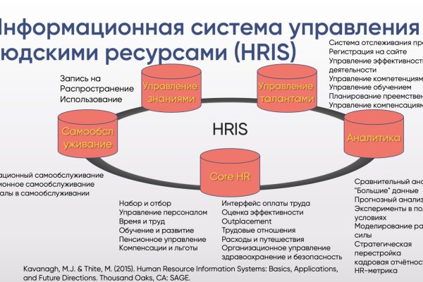 Кракен сайт kr2web in официальный ссылка