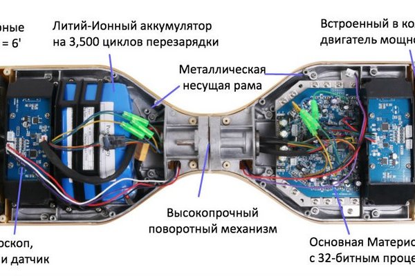 Onion сайт кракен