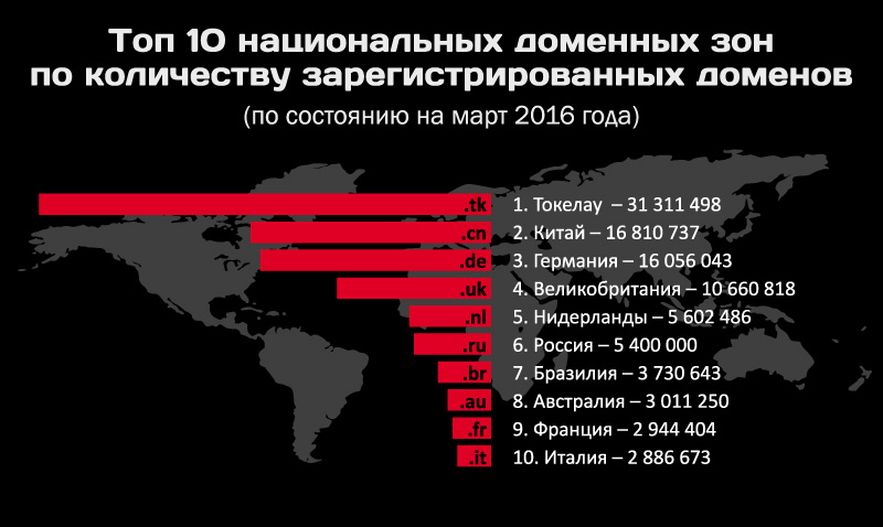 Kraken торговая площадка ссылка